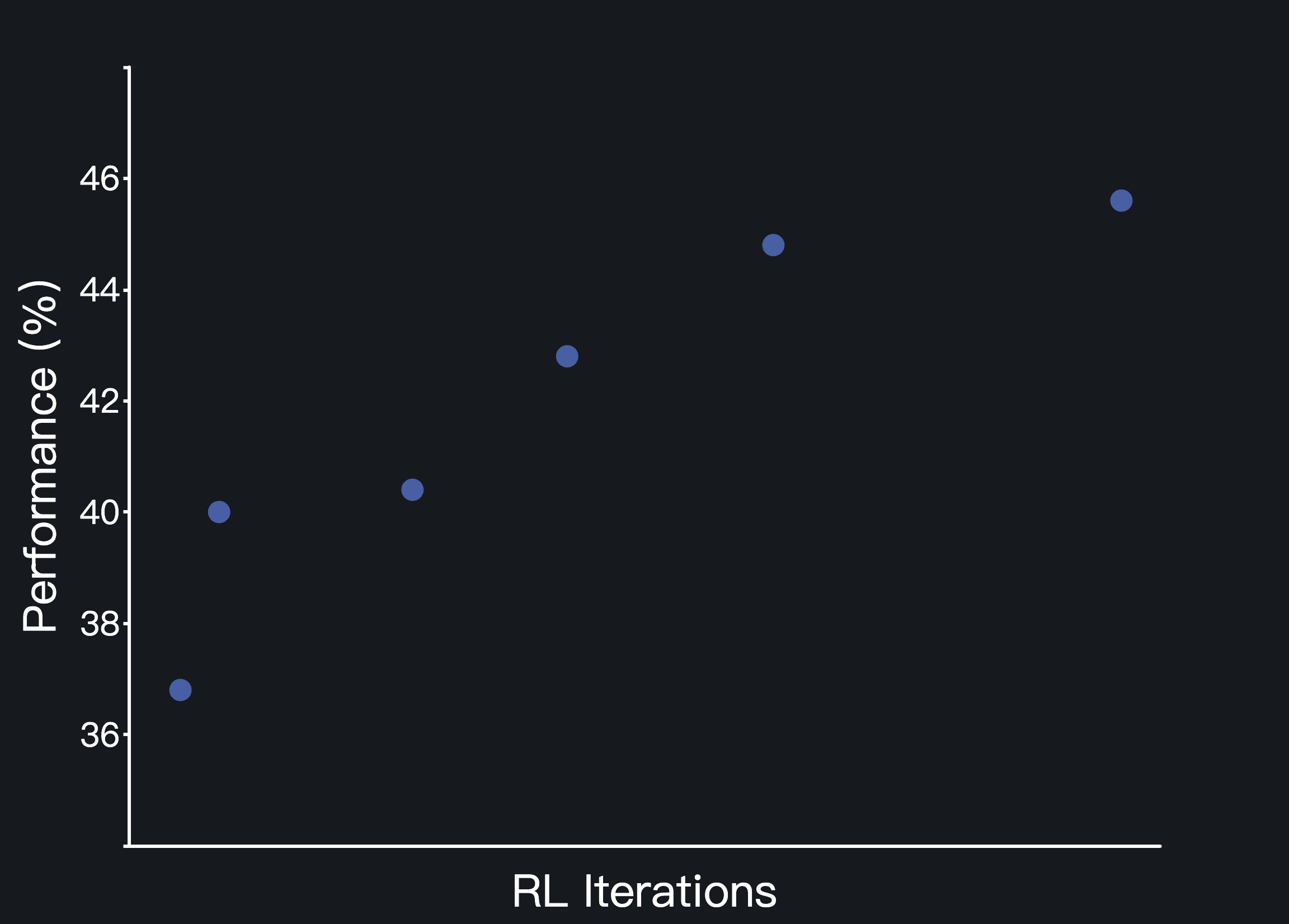 RL-training Scaling